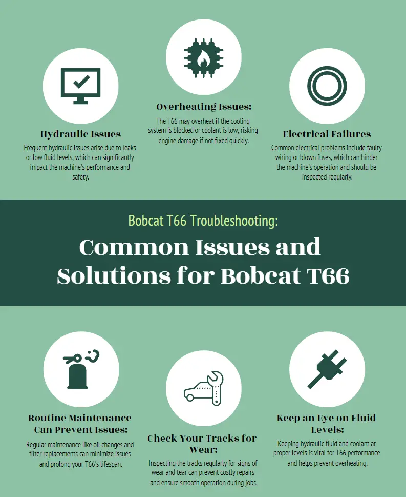 6 Common Bobcat T66 Problems (Solutions Included) 6 Common Bobcat T66 Problems (Solutions Included) Infographic