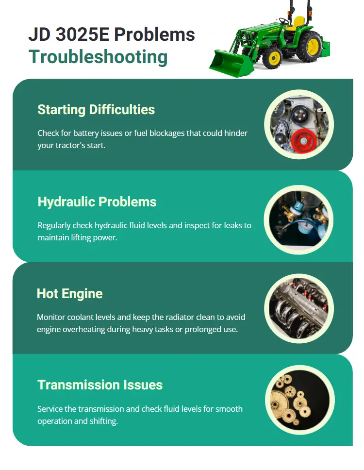 6 Common John Deere 3025E Problems (Solutions Included) Common John Deere 3025E Problems With Solutions
